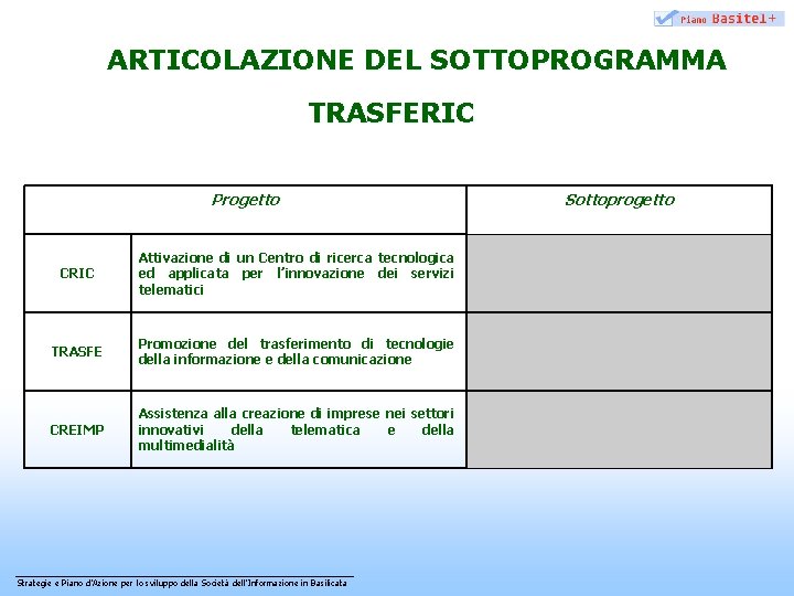 ARTICOLAZIONE DEL SOTTOPROGRAMMA TRASFERIC Progetto CRIC Attivazione di un Centro di ricerca tecnologica ed