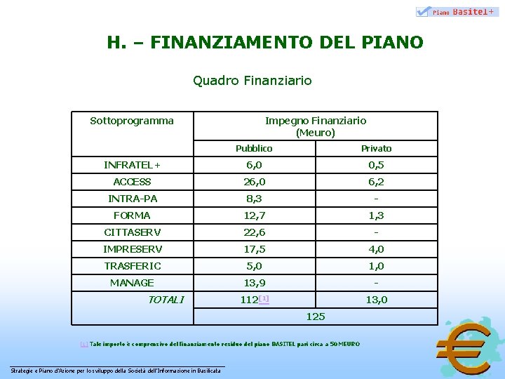 H. – FINANZIAMENTO DEL PIANO Quadro Finanziario Sottoprogramma Impegno Finanziario (Meuro) Pubblico Privato INFRATEL+