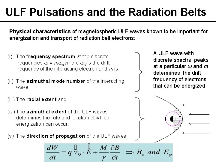 Magnetospheric Cavity Modes Driven by Solar Wind Dynamic