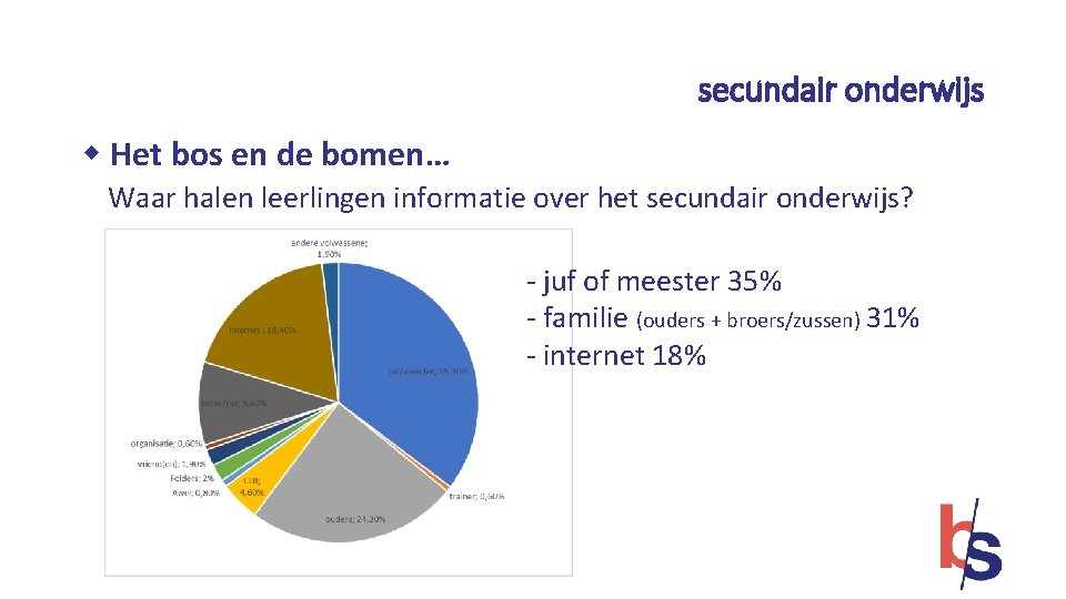 secundair onderwijs w Het bos en de bomen… Waar halen leerlingen informatie over het