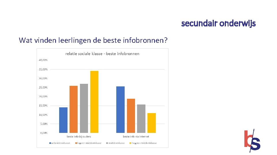 secundair onderwijs Wat vinden leerlingen de beste infobronnen? 