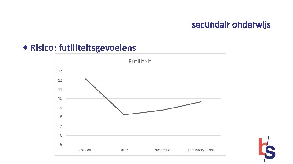 secundair onderwijs Risico: futiliteitsgevoelens 