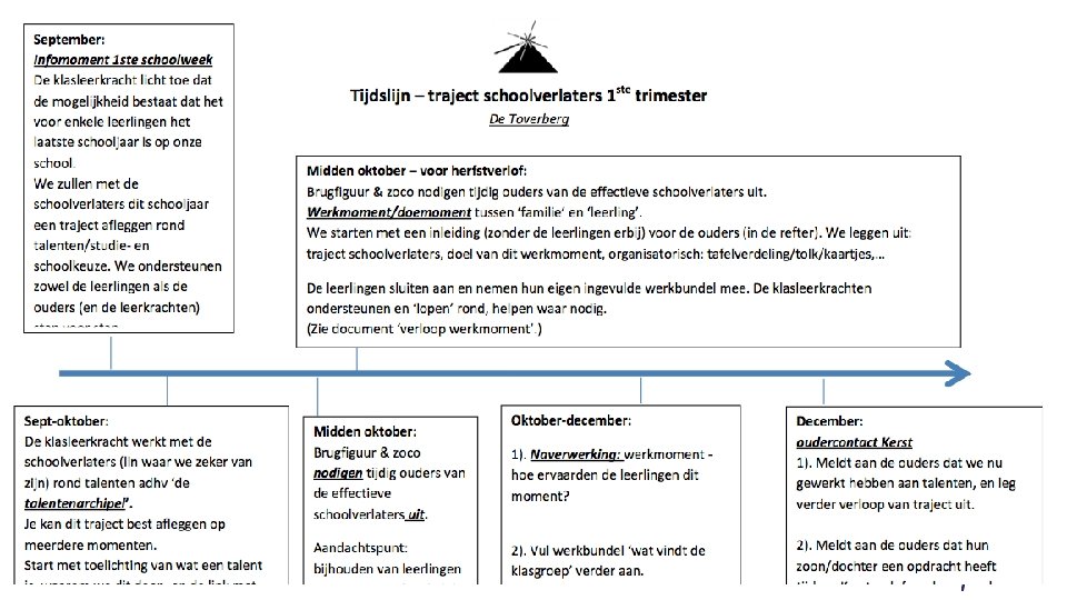 keuzeproces 