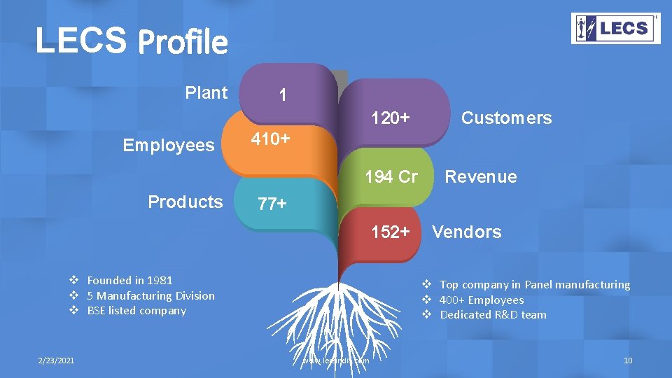 LECS Profile Plant 1 120+ Employees 410+ 194 Cr Products Revenue 77+ 152+ v