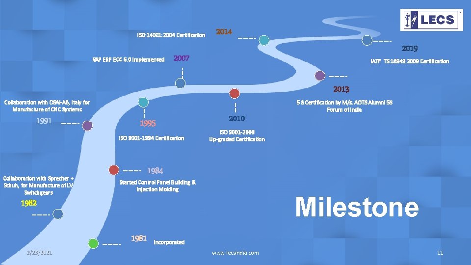 ISO 14001: 2004 Certification SAP ERP ECC 6. 0 Implemented IATF TS 16949: 2009