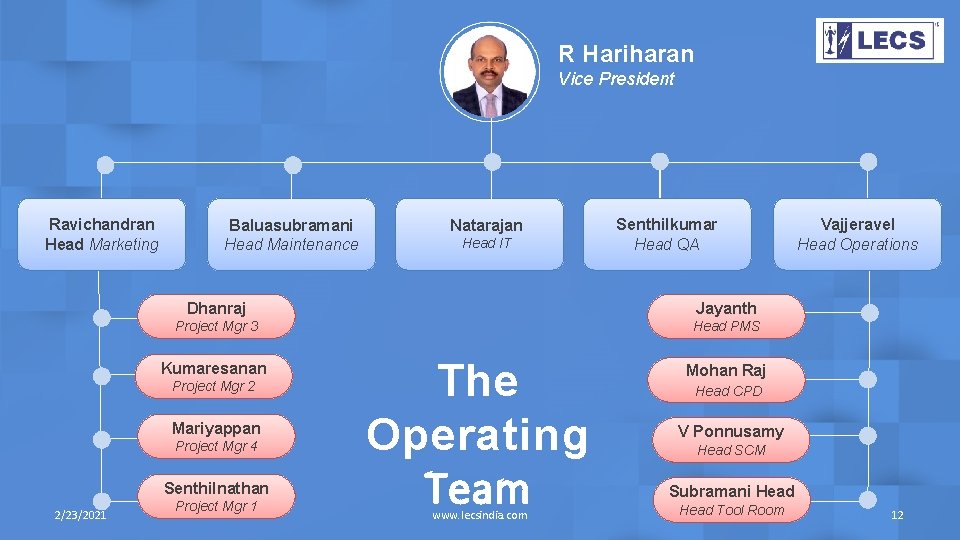R Hariharan Vice President Ravichandran Head Marketing Baluasubramani Head Maintenance Head IT Senthilkumar Head