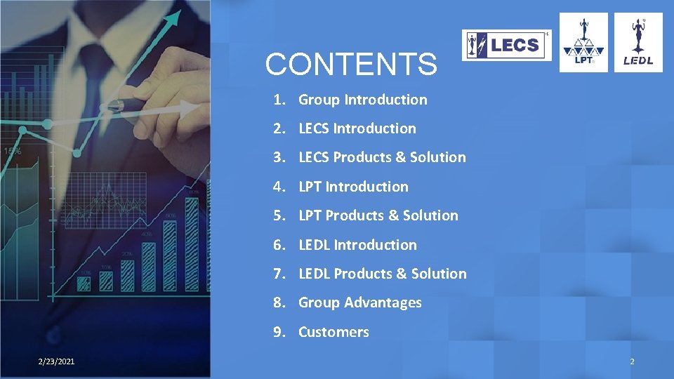 CONTENTS 1. Group Introduction 2. LECS Introduction 3. LECS Products & Solution 4. LPT