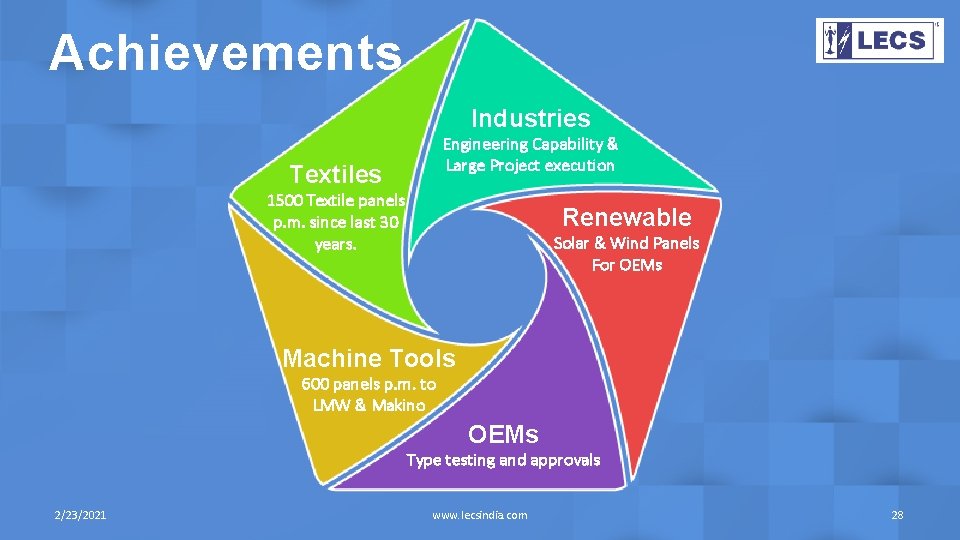 Achievements Industries Engineering Capability & Large Project execution Textiles 1500 Textile panels p. m.