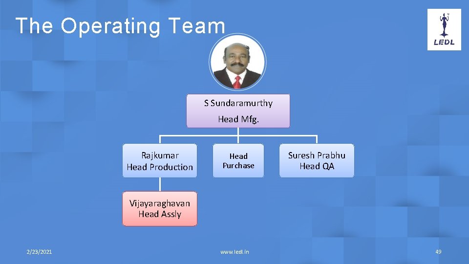 The Operating Team S Sundaramurthy Head Mfg. Rajkumar Head Production Head Purchase Suresh Prabhu