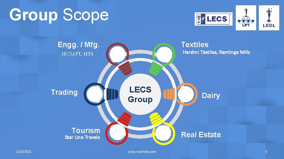 Group Scope Engg. / Mfg. Textiles Harshni Textiles, Ramlinga Mills LECS, LPT, LEDL Trading