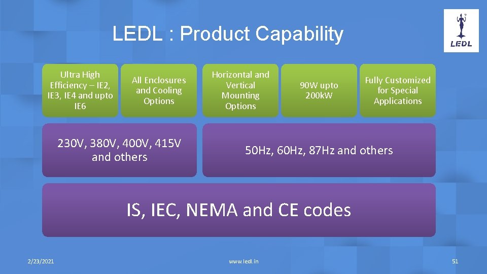 LEDL : Product Capability Ultra High Efficiency – IE 2, IE 3, IE 4