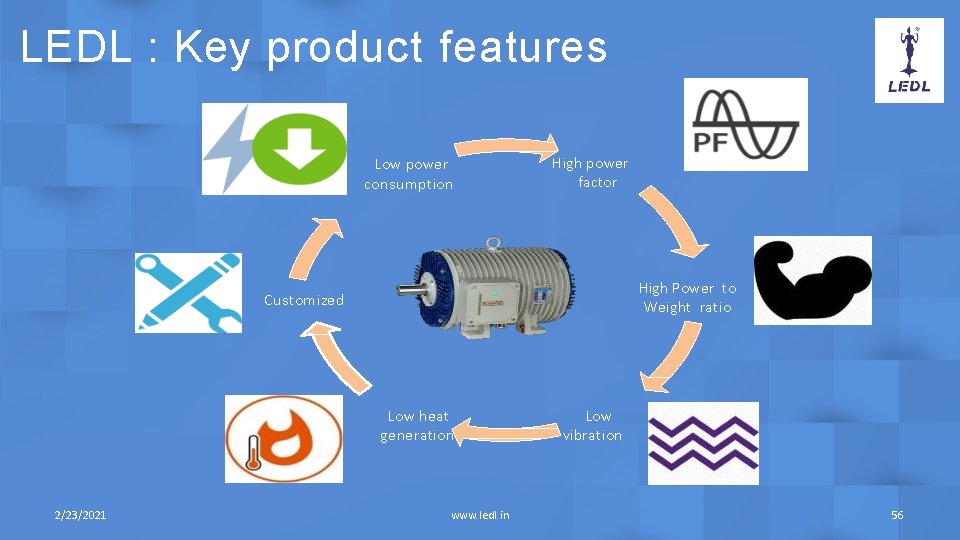 LEDL : Key product features Low power consumption High power factor High Power to