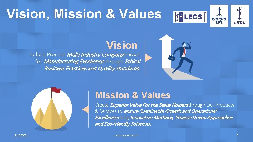 Vision, Mission & Values Vision To be a Premier Multi-Industry Company Known for Manufacturing