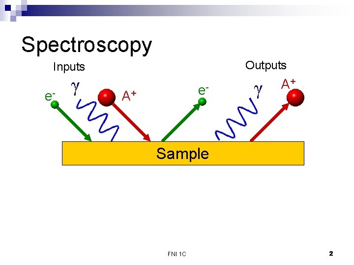 Spectroscopy Outputs Inputs e- γ e- A+ γ A+ Sample FNI 1 C 2