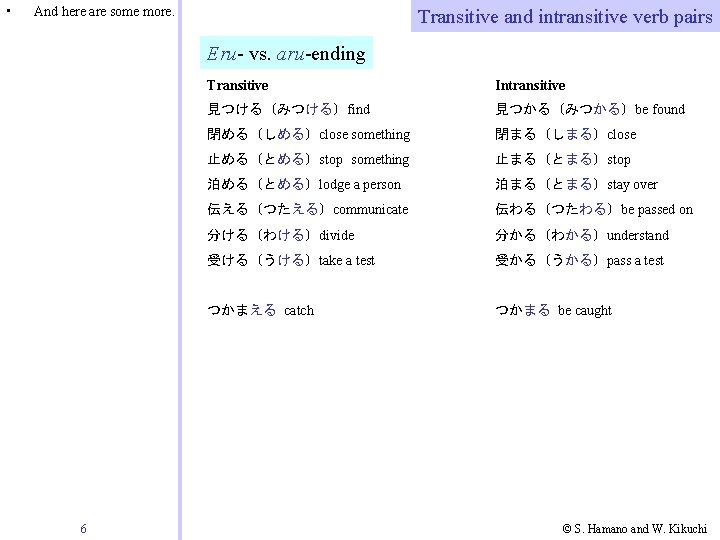 Visualizing Japanese Grammar Appendix Shoko Hamano George Washington