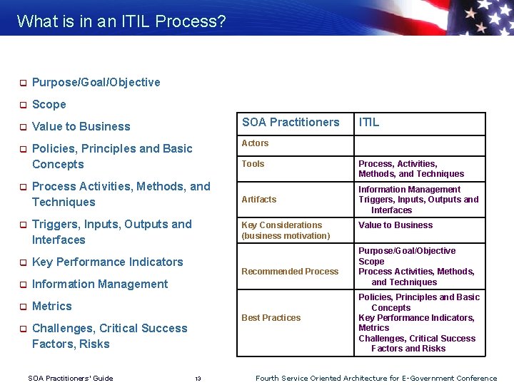 What is in an ITIL Process? q Purpose/Goal/Objective q Scope q Value to Business