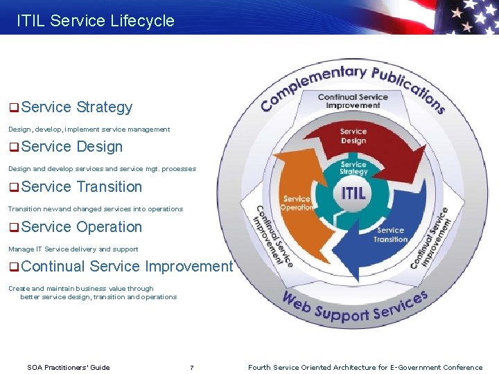 ITIL Service Lifecycle q Service Strategy Design, develop, implement service management q Service Design