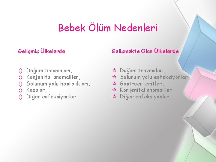 Bebek Ölüm Nedenleri Gelişmiş Ülkelerde ô ô ô Doğum travmaları, Konjenital anomaliler, Solunum yolu