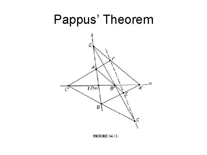 Pappus’ Theorem 