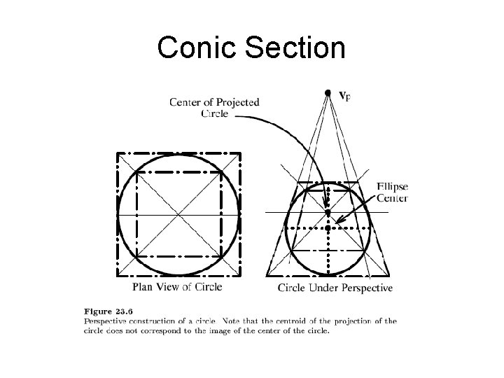 Conic Section 