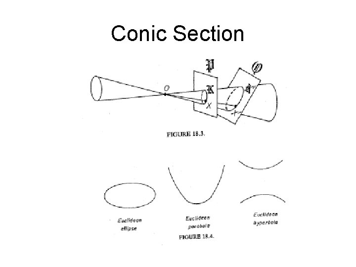 Conic Section 
