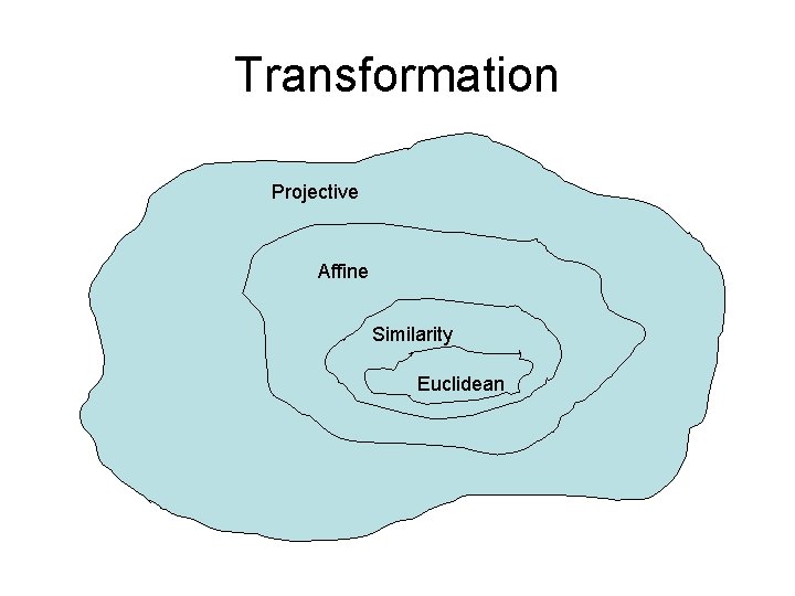 Transformation Projective Affine Similarity Euclidean 