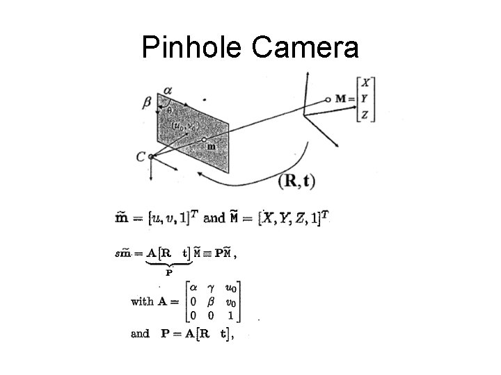 Pinhole Camera 