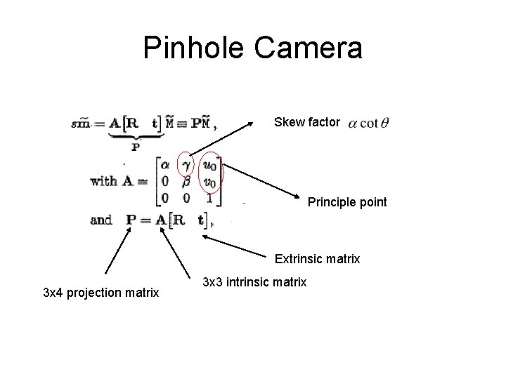 Pinhole Camera Skew factor Principle point Extrinsic matrix 3 x 4 projection matrix 3