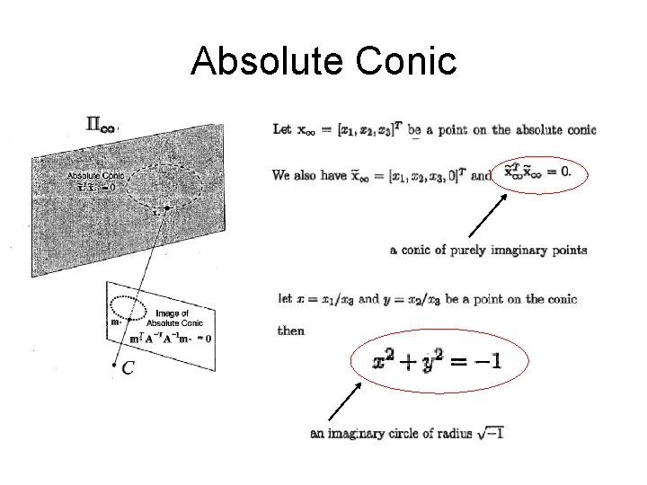 Absolute Conic 