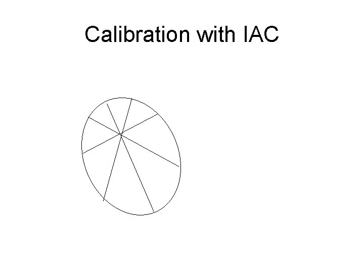 Calibration with IAC 