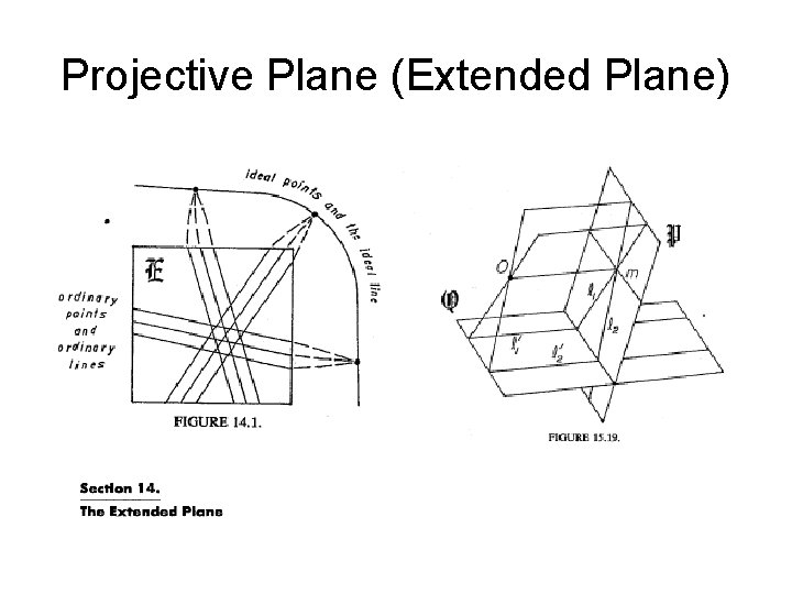 Projective Plane (Extended Plane) 