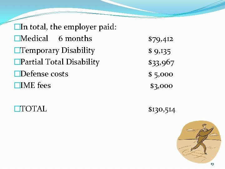 �In total, the employer paid: �Medical 6 months �Temporary Disability �Partial Total Disability �Defense