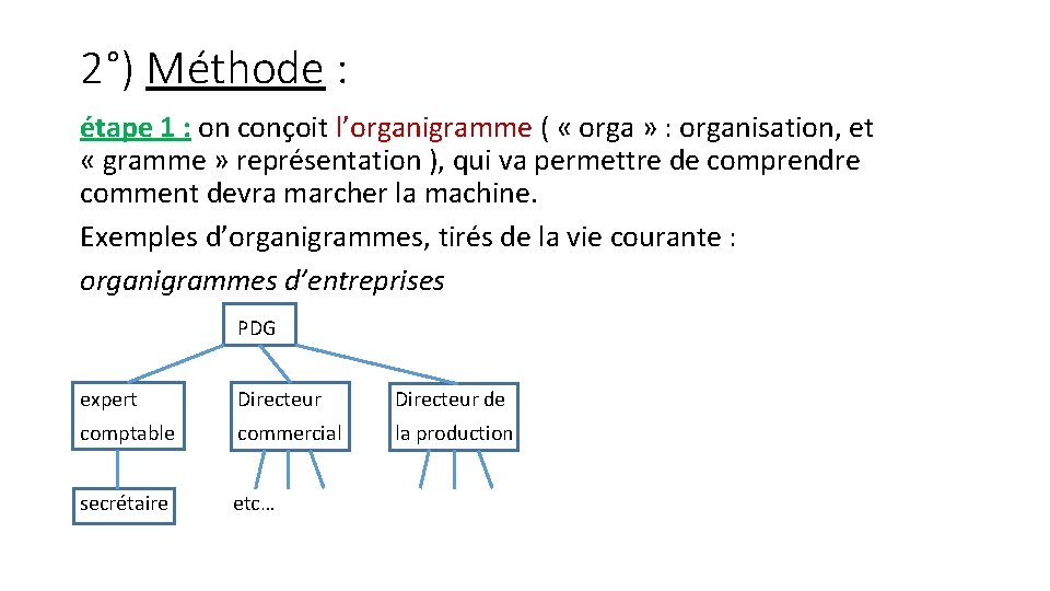 2°) Méthode : étape 1 : on conçoit l’organigramme ( « orga » :