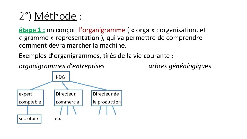 2°) Méthode : étape 1 : on conçoit l’organigramme ( « orga » :