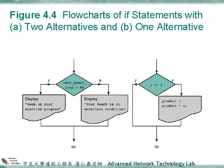 Figure 4. 4 Flowcharts of if Statements with (a) Two Alternatives and (b) One
