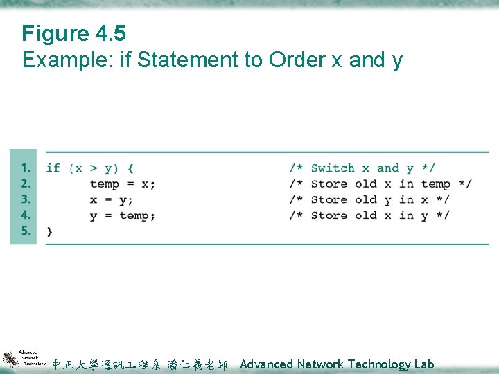 Figure 4. 5 Example: if Statement to Order x and y 中正大學通訊 程系 潘仁義老師