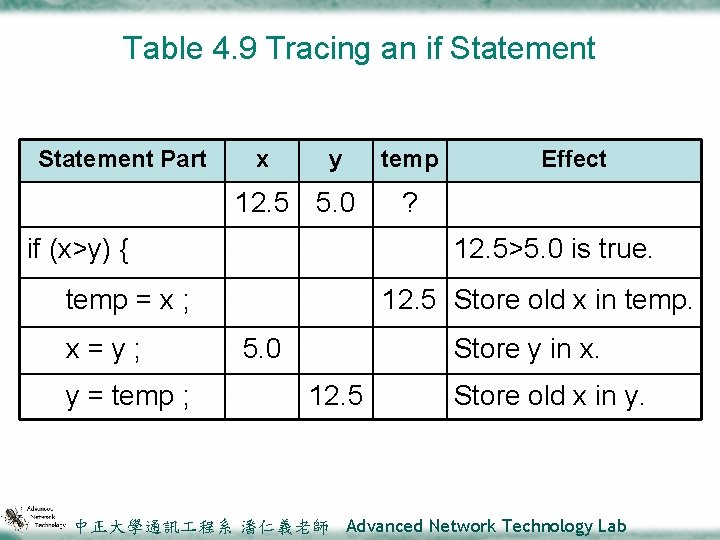 Table 4. 9 Tracing an if Statement Part x y 12. 5 5. 0