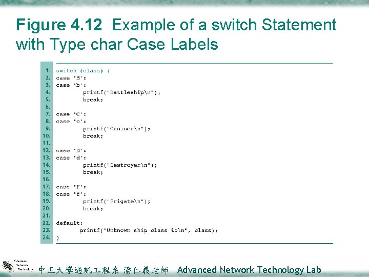Figure 4. 12 Example of a switch Statement with Type char Case Labels 中正大學通訊