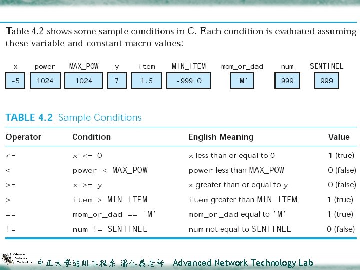 中正大學通訊 程系 潘仁義老師 Advanced Network Technology Lab 