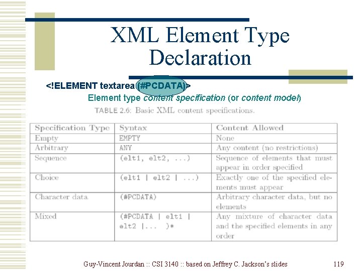 XML Element Type Declaration <!ELEMENT textarea (#PCDATA)> Element type content specification (or content model) XML Element Type Declaration <!ELEMENT textarea (#PCDATA)> Element type content specification (or content model)