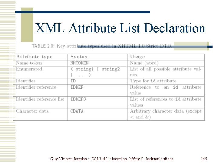 XML Attribute List Declaration Guy-Vincent Jourdan : : CSI 3140 : : based on XML Attribute List Declaration Guy-Vincent Jourdan : : CSI 3140 : : based on