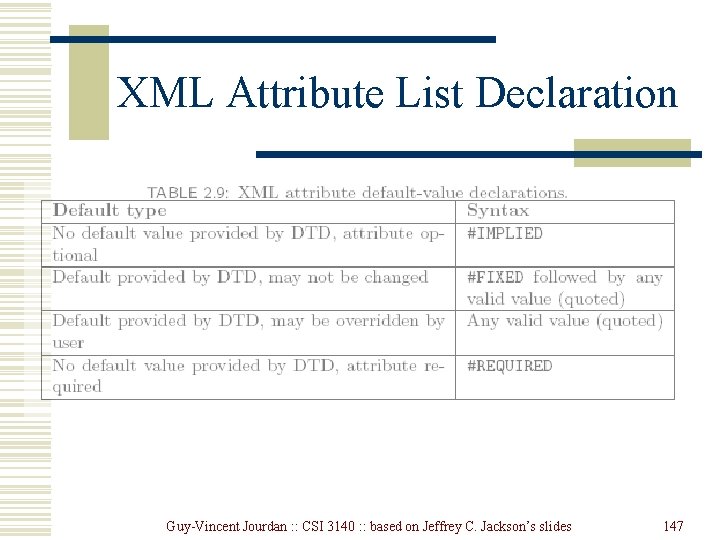 XML Attribute List Declaration Guy-Vincent Jourdan : : CSI 3140 : : based on XML Attribute List Declaration Guy-Vincent Jourdan : : CSI 3140 : : based on