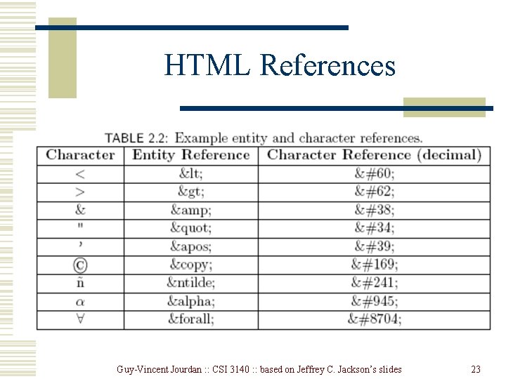 HTML References Guy-Vincent Jourdan : : CSI 3140 : : based on Jeffrey C. HTML References Guy-Vincent Jourdan : : CSI 3140 : : based on Jeffrey C.