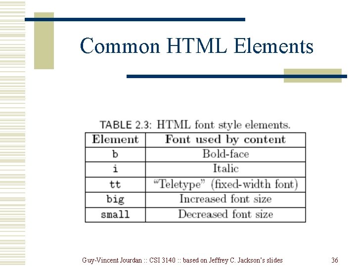 Common HTML Elements Guy-Vincent Jourdan : : CSI 3140 : : based on Jeffrey Common HTML Elements Guy-Vincent Jourdan : : CSI 3140 : : based on Jeffrey
