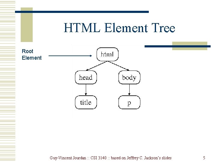 HTML Element Tree Root Element Guy-Vincent Jourdan : : CSI 3140 : : based HTML Element Tree Root Element Guy-Vincent Jourdan : : CSI 3140 : : based