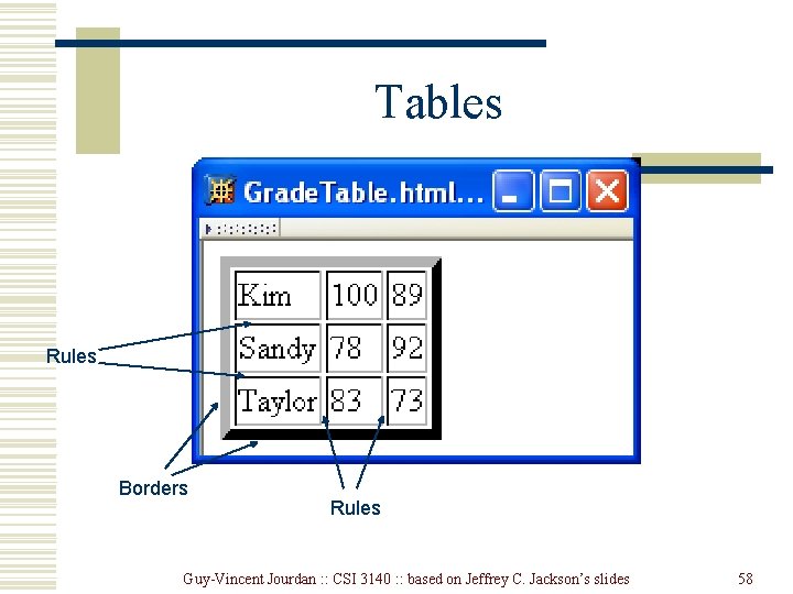 Tables Rules Borders Rules Guy-Vincent Jourdan : : CSI 3140 : : based on Tables Rules Borders Rules Guy-Vincent Jourdan : : CSI 3140 : : based on