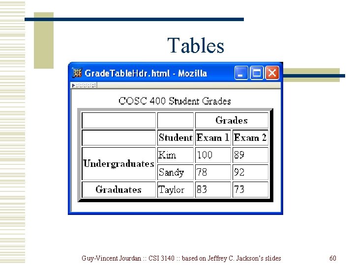 Tables Guy-Vincent Jourdan : : CSI 3140 : : based on Jeffrey C. Jackson’s Tables Guy-Vincent Jourdan : : CSI 3140 : : based on Jeffrey C. Jackson’s