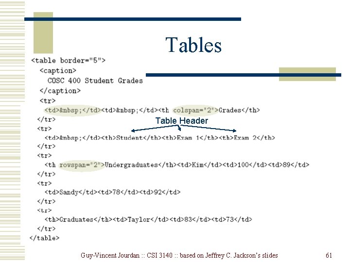 Tables Table Header Guy-Vincent Jourdan : : CSI 3140 : : based on Jeffrey Tables Table Header Guy-Vincent Jourdan : : CSI 3140 : : based on Jeffrey