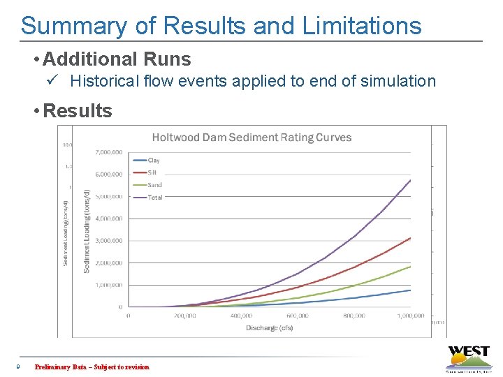 Summary of Results and Limitations • Additional Runs ü Historical flow events applied to