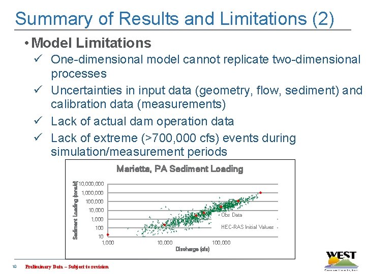 Summary of Results and Limitations (2) • Model Limitations ü One-dimensional model cannot replicate